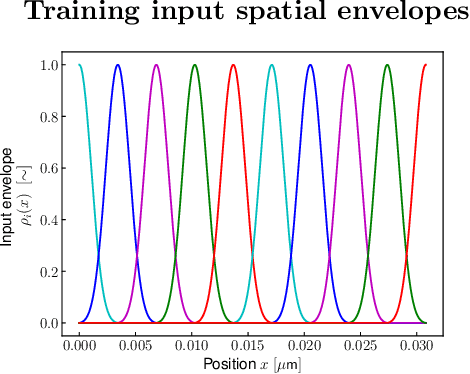 Figure 3 for Learning Compact Physics-Aware Delayed Photocurrent Models Using Dynamic Mode Decomposition
