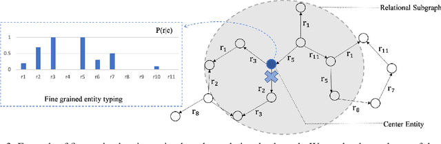 Figure 4 for PIE: a Parameter and Inference Efficient Solution for Large Scale Knowledge Graph Embedding Reasoning