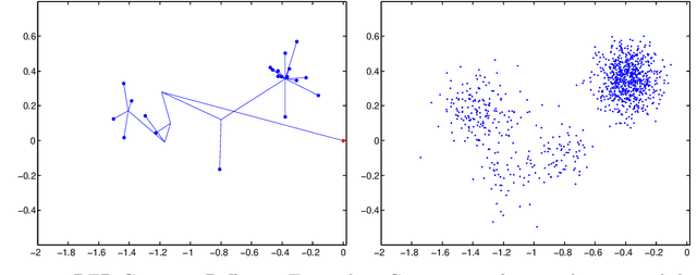 Figure 3 for Dirichlet Fragmentation Processes