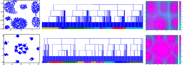 Figure 4 for Dirichlet Fragmentation Processes