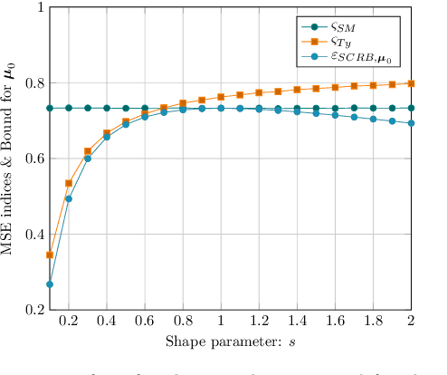 Figure 3 for Joint Estimation of Location and Scatter in Complex Elliptical Distributions: A robust semiparametric and computationally efficient $R$-estimator of the shape matrix