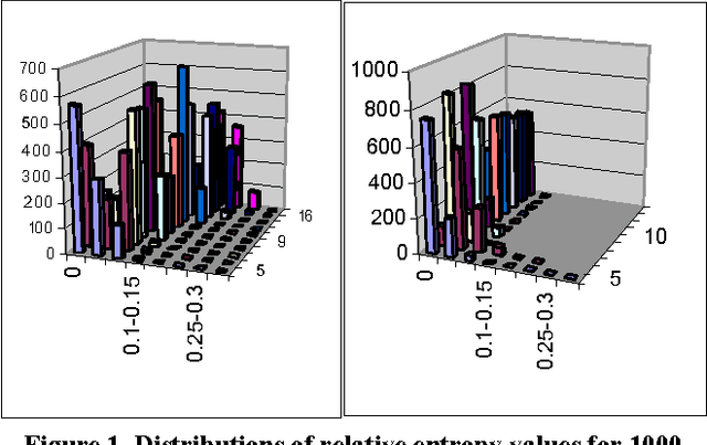 Figure 1 for Techniques for Highly Multiobjective Optimisation: Some Nondominated Points are Better than Others