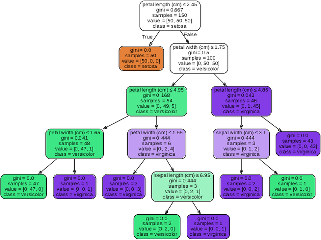 Figure 1 for The Need for Standardized Explainability