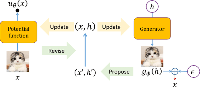 Figure 1 for Learning Neural Random Fields with Inclusive Auxiliary Generators