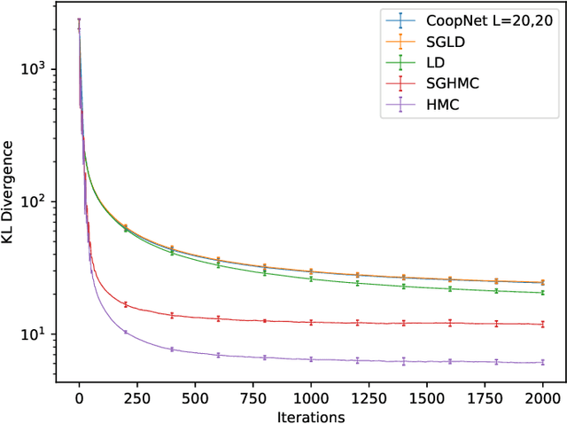 Figure 3 for Learning Neural Random Fields with Inclusive Auxiliary Generators