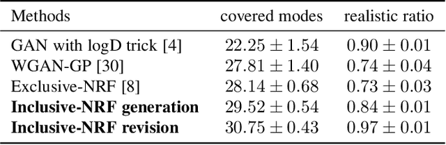 Figure 2 for Learning Neural Random Fields with Inclusive Auxiliary Generators
