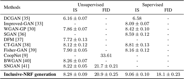 Figure 4 for Learning Neural Random Fields with Inclusive Auxiliary Generators