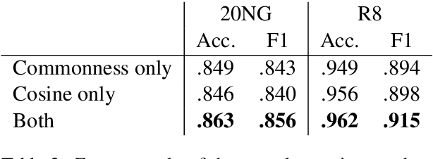 Figure 4 for Neural Attentive Bag-of-Entities Model for Text Classification