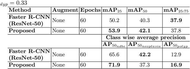 Figure 4 for Knowledge distillation with a class-aware loss for endoscopic disease detection