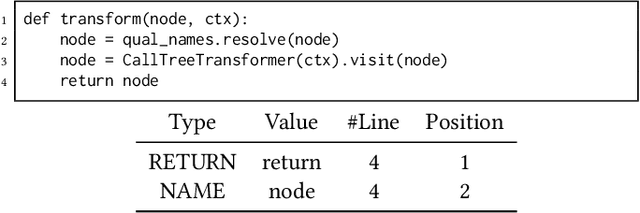 Figure 3 for CodeFill: Multi-token Code Completion by Jointly Learning from Structure and Naming Sequences