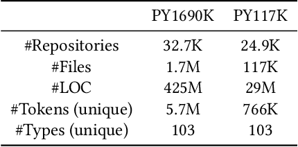 Figure 4 for CodeFill: Multi-token Code Completion by Jointly Learning from Structure and Naming Sequences