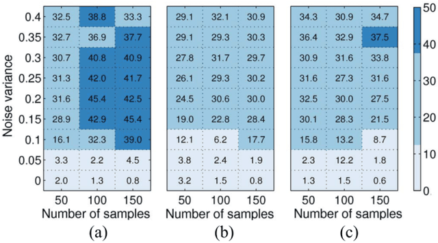 Figure 2 for $\ell_0$-Motivated Low-Rank Sparse Subspace Clustering