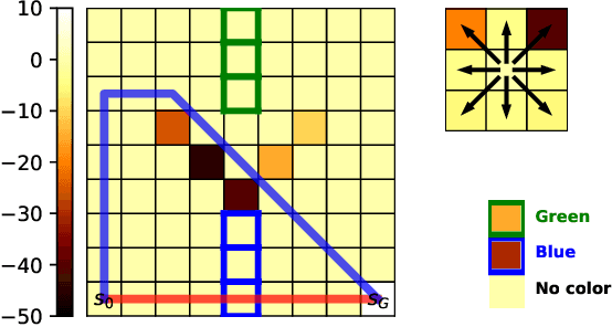 Figure 1 for Making Human-Like Trade-offs in Constrained Environments by Learning from Demonstrations