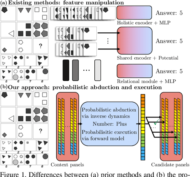 Figure 1 for Abstract Spatial-Temporal Reasoning via Probabilistic Abduction and Execution