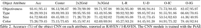 Figure 4 for Abstract Spatial-Temporal Reasoning via Probabilistic Abduction and Execution