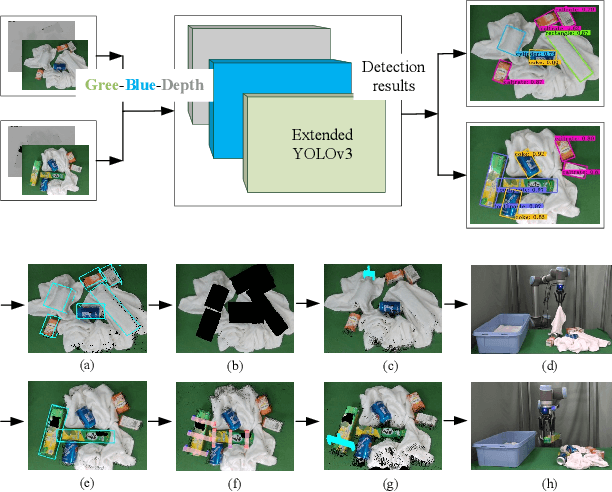 Figure 1 for Object grasping planning for the situation when soft and rigid objects are mixed together