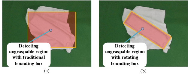 Figure 2 for Object grasping planning for the situation when soft and rigid objects are mixed together