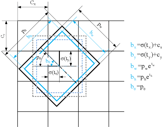 Figure 3 for Object grasping planning for the situation when soft and rigid objects are mixed together