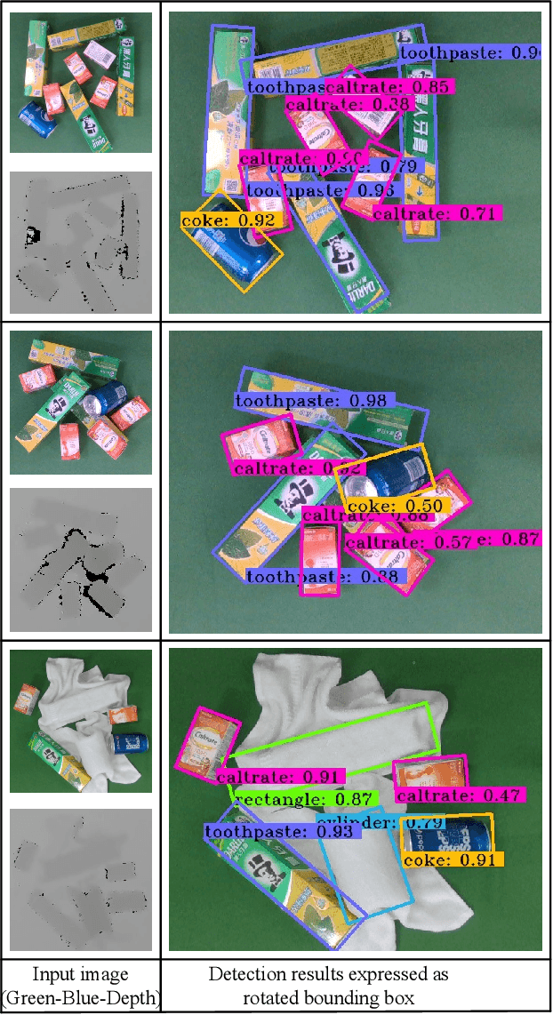 Figure 4 for Object grasping planning for the situation when soft and rigid objects are mixed together
