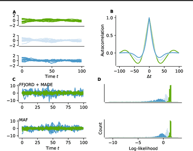 Figure 1 for Normalizing flows for novelty detection in industrial time series data