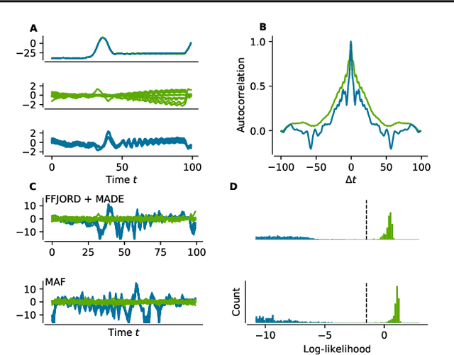 Figure 3 for Normalizing flows for novelty detection in industrial time series data