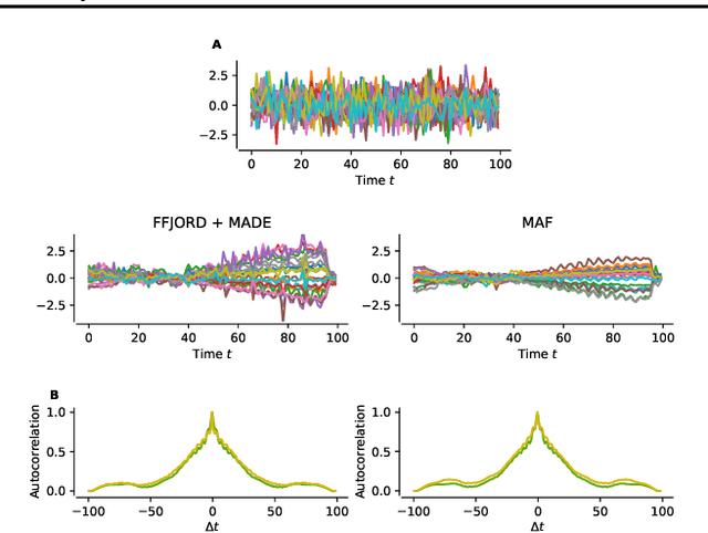 Figure 4 for Normalizing flows for novelty detection in industrial time series data