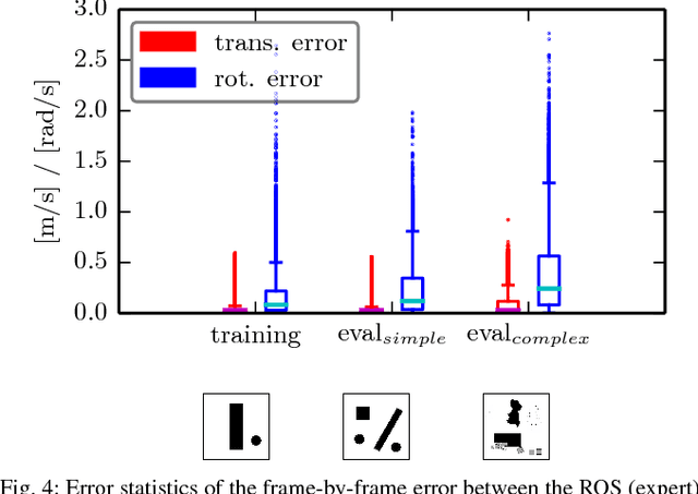 Figure 4 for From Perception to Decision: A Data-driven Approach to End-to-end Motion Planning for Autonomous Ground Robots