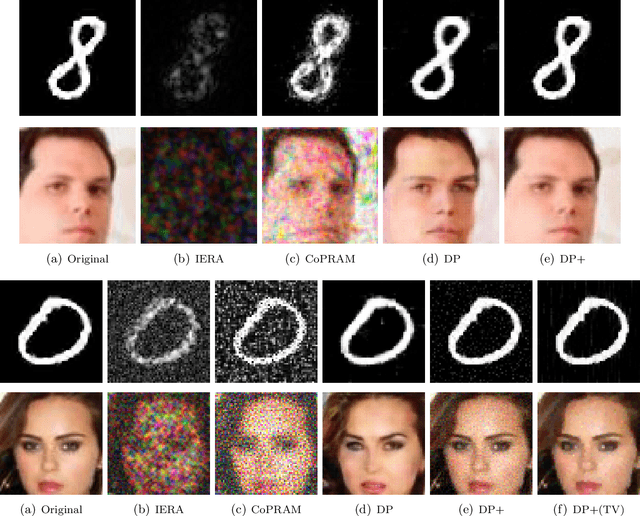 Figure 4 for Deep Ptych: Subsampled Fourier Ptychography using Generative Priors