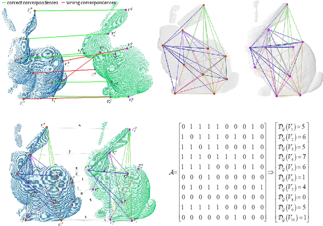 Figure 3 for A New Outlier Removal Strategy Based on Reliability of Correspondence Graph for Fast Point Cloud Registration