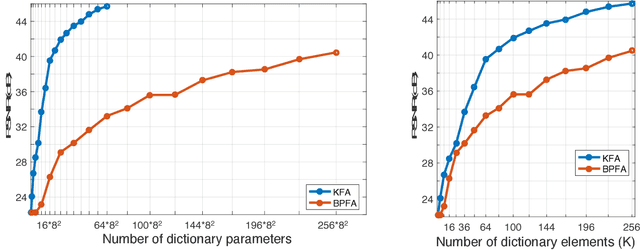 Figure 3 for Tensor-Dictionary Learning with Deep Kruskal-Factor Analysis