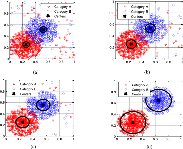 Figure 1 for A Transfer Learning based Feature-Weak-Relevant Method for Image Clustering