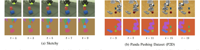 Figure 1 for APEX: Unsupervised, Object-Centric Scene Segmentation and Tracking for Robot Manipulation