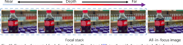Figure 2 for Light Field Salient Object Detection: A Review and Benchmark
