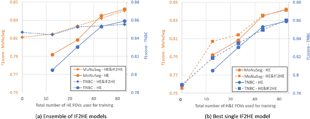 Figure 4 for Domain Adaptation-based Augmentation for Weakly Supervised Nuclei Detection