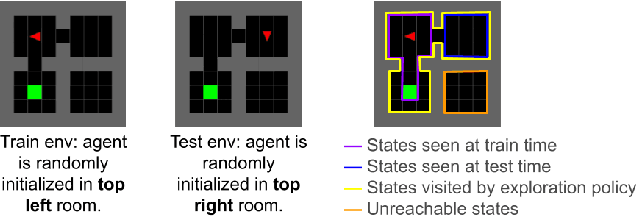 Figure 4 for Explaining Reinforcement Learning Policies through Counterfactual Trajectories