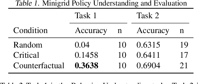 Figure 2 for Explaining Reinforcement Learning Policies through Counterfactual Trajectories