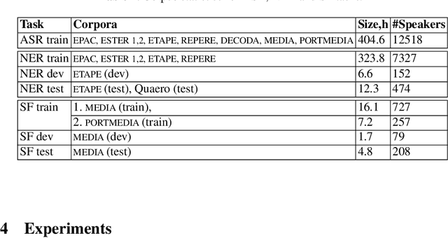 Figure 2 for Recent Advances in End-to-End Spoken Language Understanding