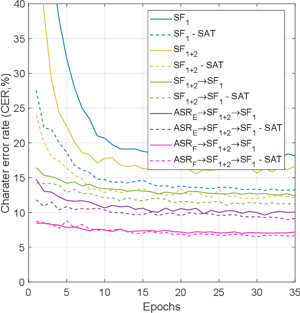 Figure 4 for Recent Advances in End-to-End Spoken Language Understanding