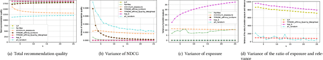 Figure 3 for TFROM: A Two-sided Fairness-Aware Recommendation Model for Both Customers and Providers