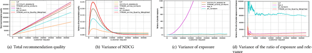 Figure 4 for TFROM: A Two-sided Fairness-Aware Recommendation Model for Both Customers and Providers