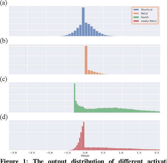 Figure 1 for A High-Performance Adaptive Quantization Approach for Edge CNN Applications