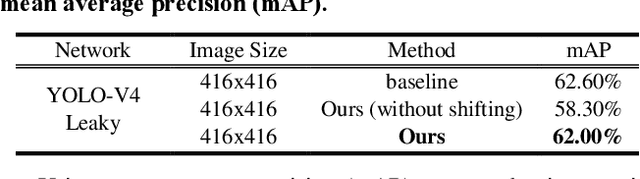 Figure 4 for A High-Performance Adaptive Quantization Approach for Edge CNN Applications