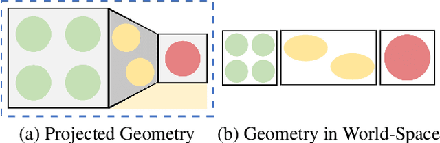 Figure 4 for StyleMesh: Style Transfer for Indoor 3D Scene Reconstructions