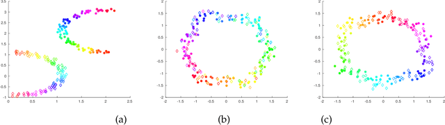 Figure 1 for Canonical Correlation Analysis for Misaligned Satellite Image Change Detection
