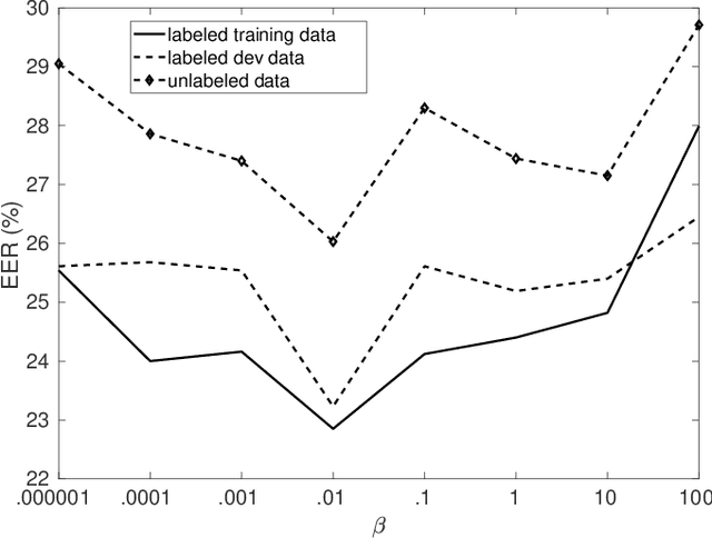 Figure 3 for Canonical Correlation Analysis for Misaligned Satellite Image Change Detection