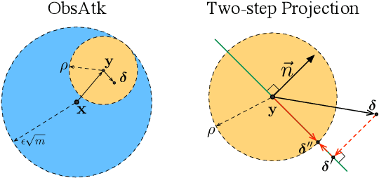 Figure 1 for Towards Adversarially Robust Deep Image Denoising