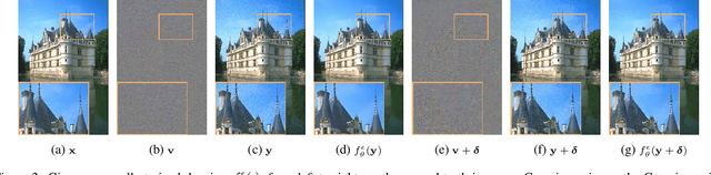 Figure 3 for Towards Adversarially Robust Deep Image Denoising