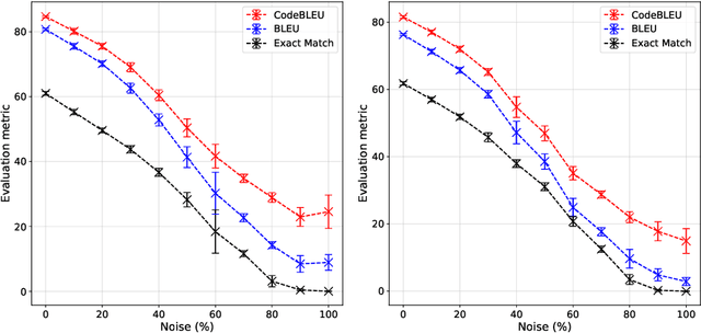 Figure 2 for Using Document Similarity Methods to create Parallel Datasets for Code Translation