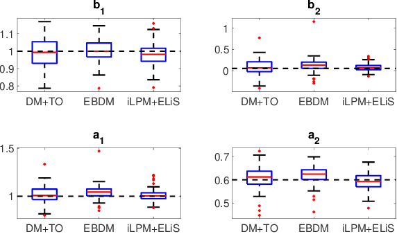 Figure 4 for A frequency domain approach for local module identification in dynamic networks