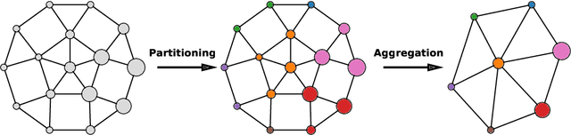 Figure 1 for Partition Pooling for Convolutional Graph Network Applications in Particle Physics